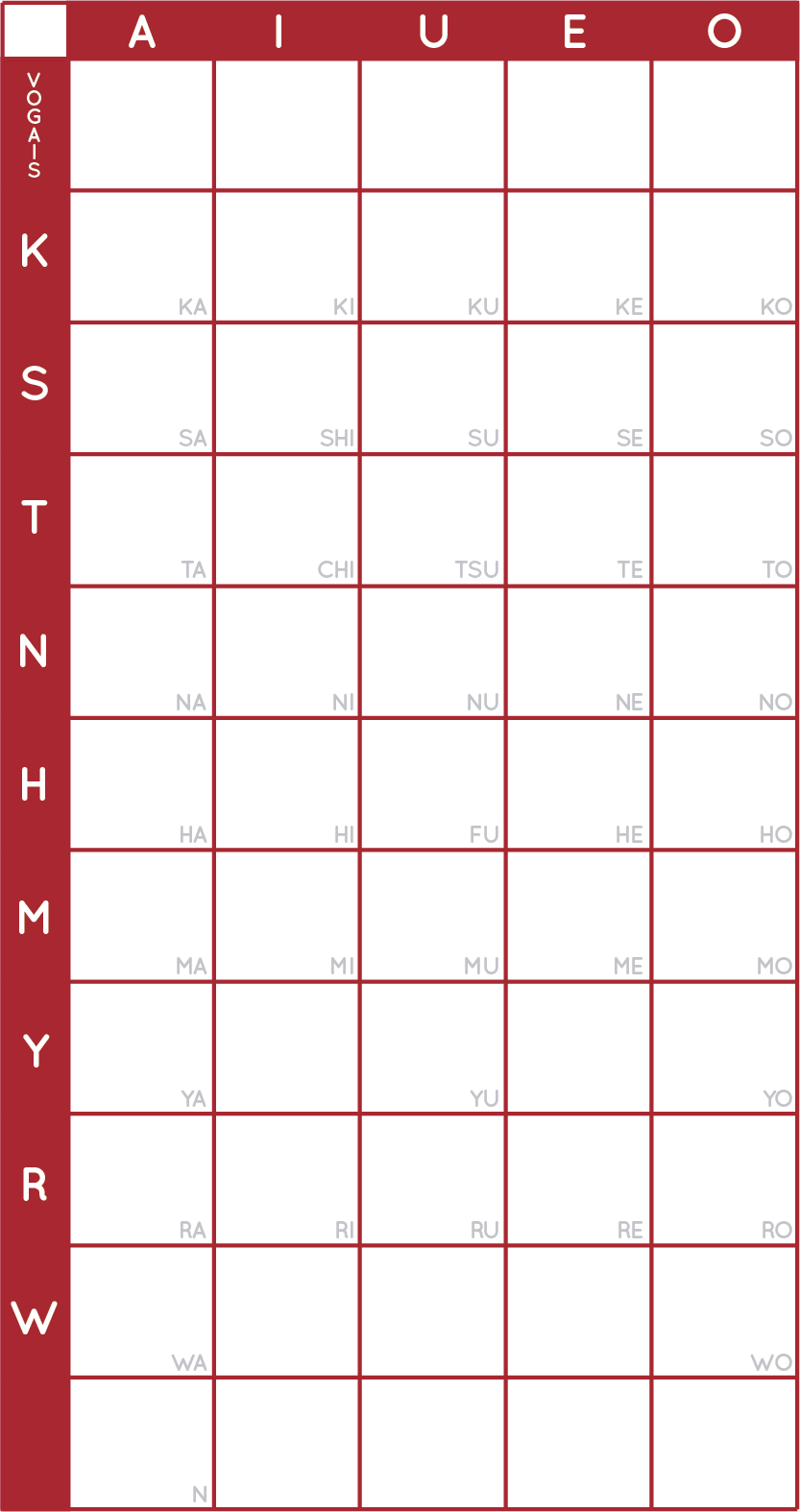 Tabela hiragana
