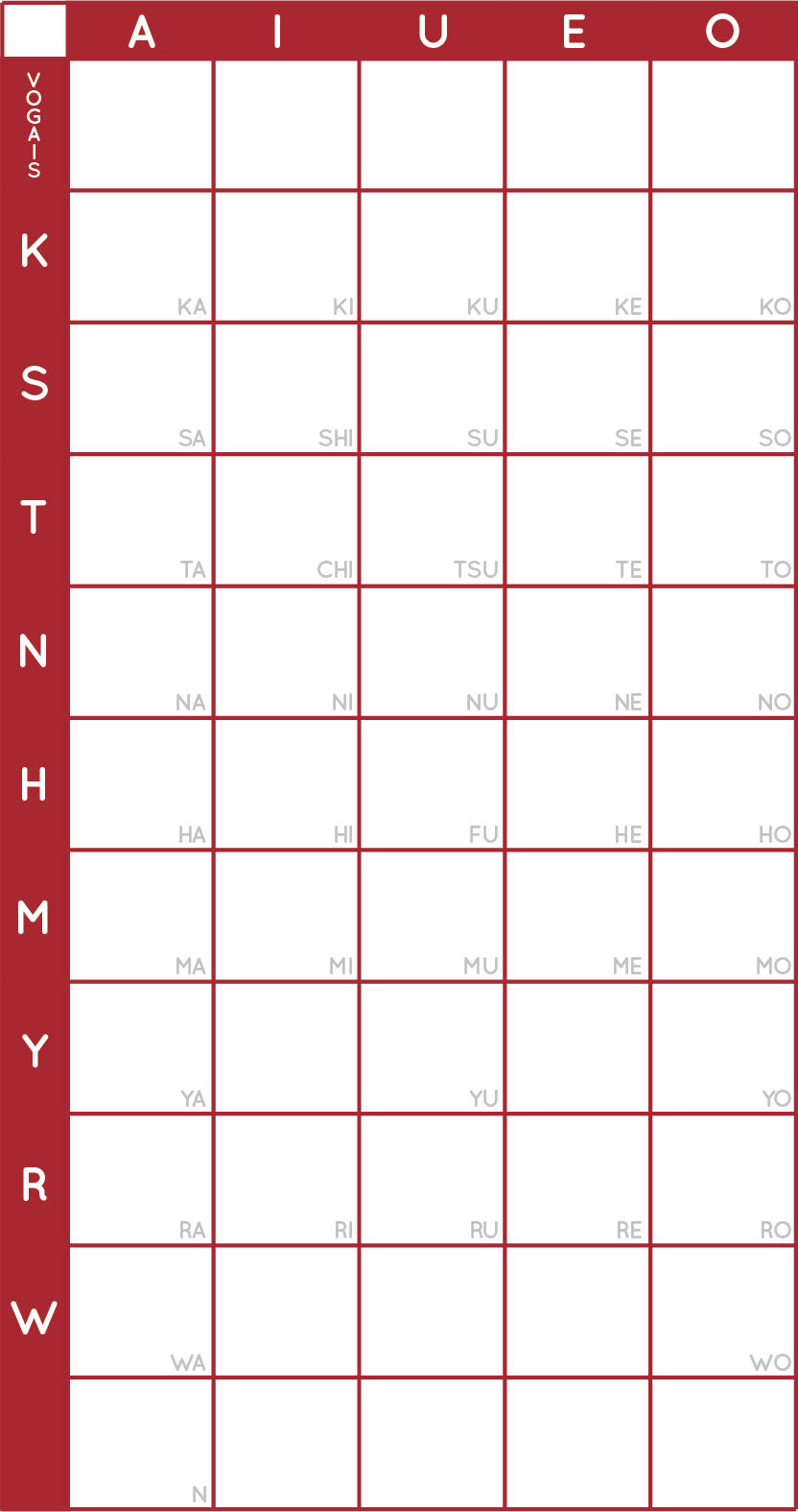 Tabela katakana