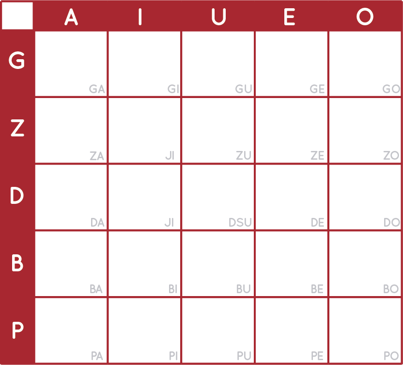 Tabela hiragana com ten-ten e maru